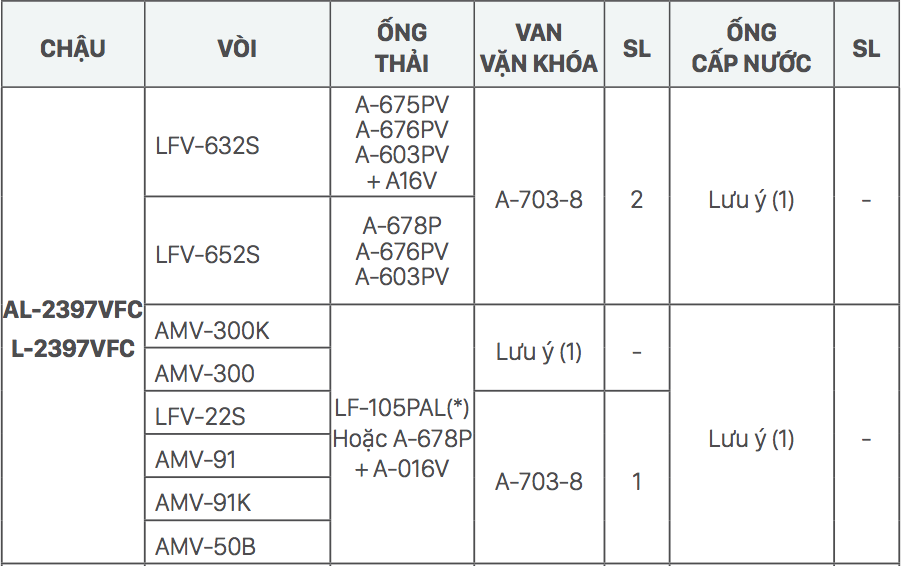 Chậu lavabo dương vành INAX L-2397V (L2397V) (L-2397VFC)