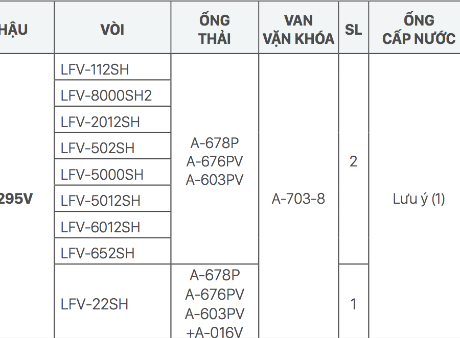 Chậu rửa lavabo đặt bàn INAX L-295V (L295V)