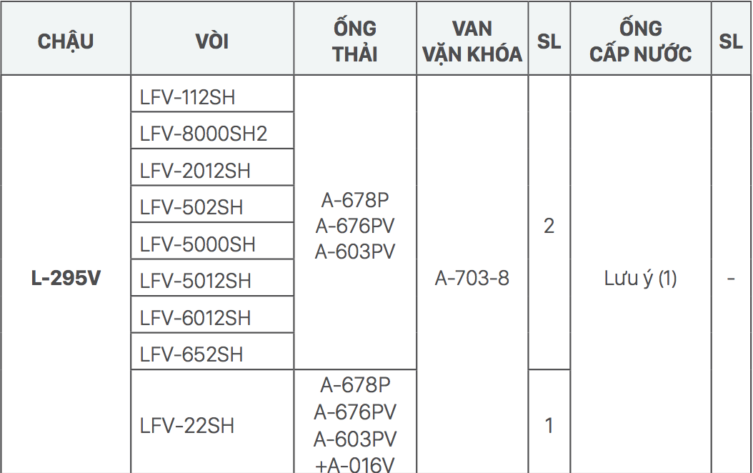 Chậu rửa lavabo đặt bàn INAX L-295V (L295V)
