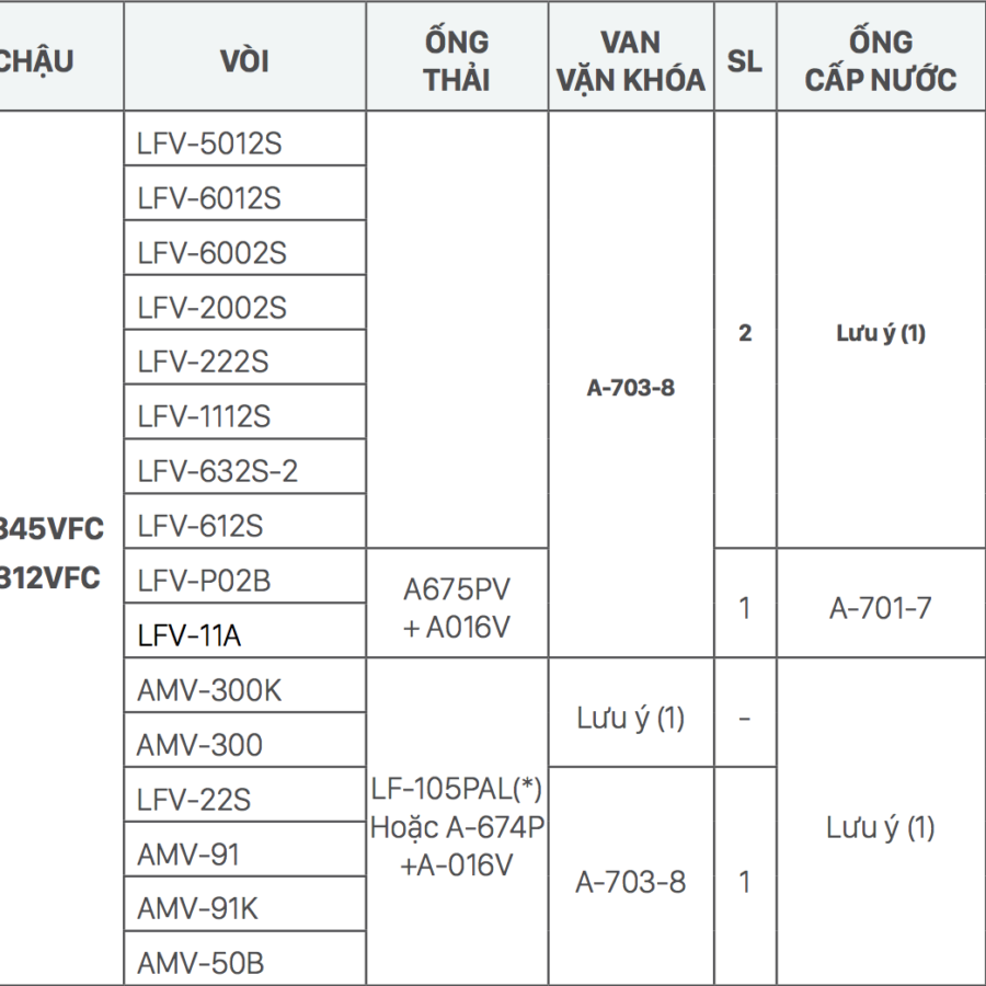Chậu rửa lavabo treo tường INAX L-312V (L312V) (L-312VFC)