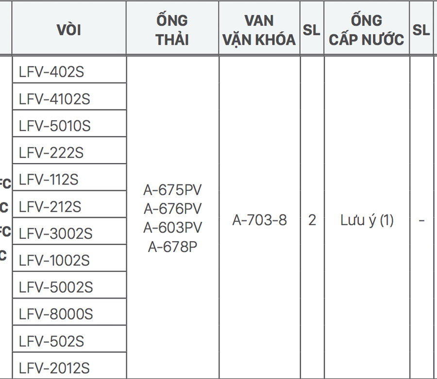 Chậu rửa mặt lavabo bán âm INAX L-345V (L345V) (L-345VFC)