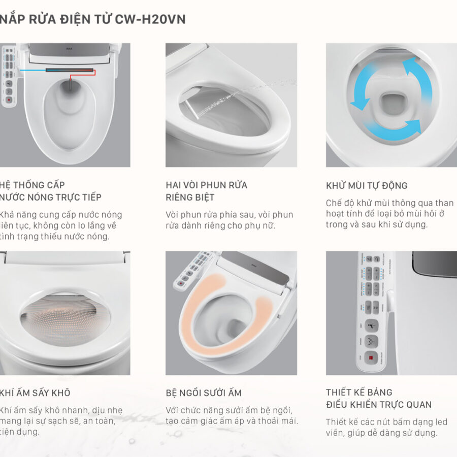 Nắp rửa điện tử INAX CW-H20VN (CWH20VN)